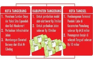 f-dana hibah dki untuk trio tangerang-wda satelitnews