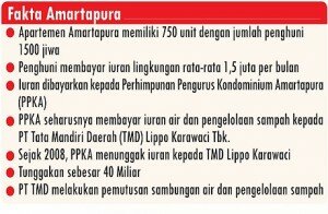 f-infografis pemutusan air di apartemen-wda