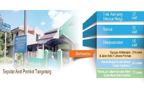 Yayasan Klaim Beli Tanah Pemkot