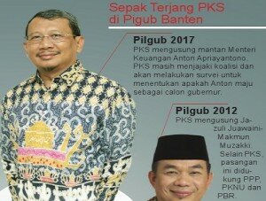 pks di pilgub banten