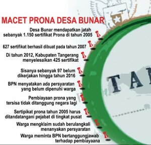 ilustrasi macet prona desa bunar kab tangerang