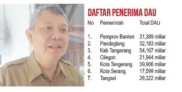 f-kadis-pengelolaan-keuangan-dan-aset-pemkab-pandeglang-kurnia-sartriawan-dan-daftar-penerima-dau-di-provinsi-banten